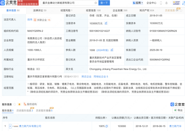 辽宁股票配资公司 赛力斯全资持股金康动力新能源